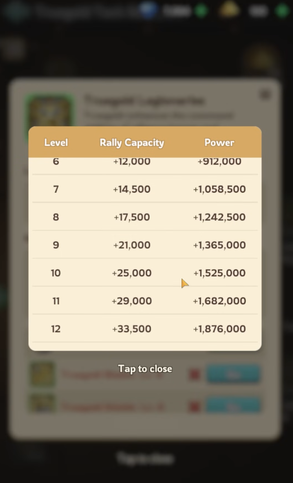 Rally capacity tech bonus