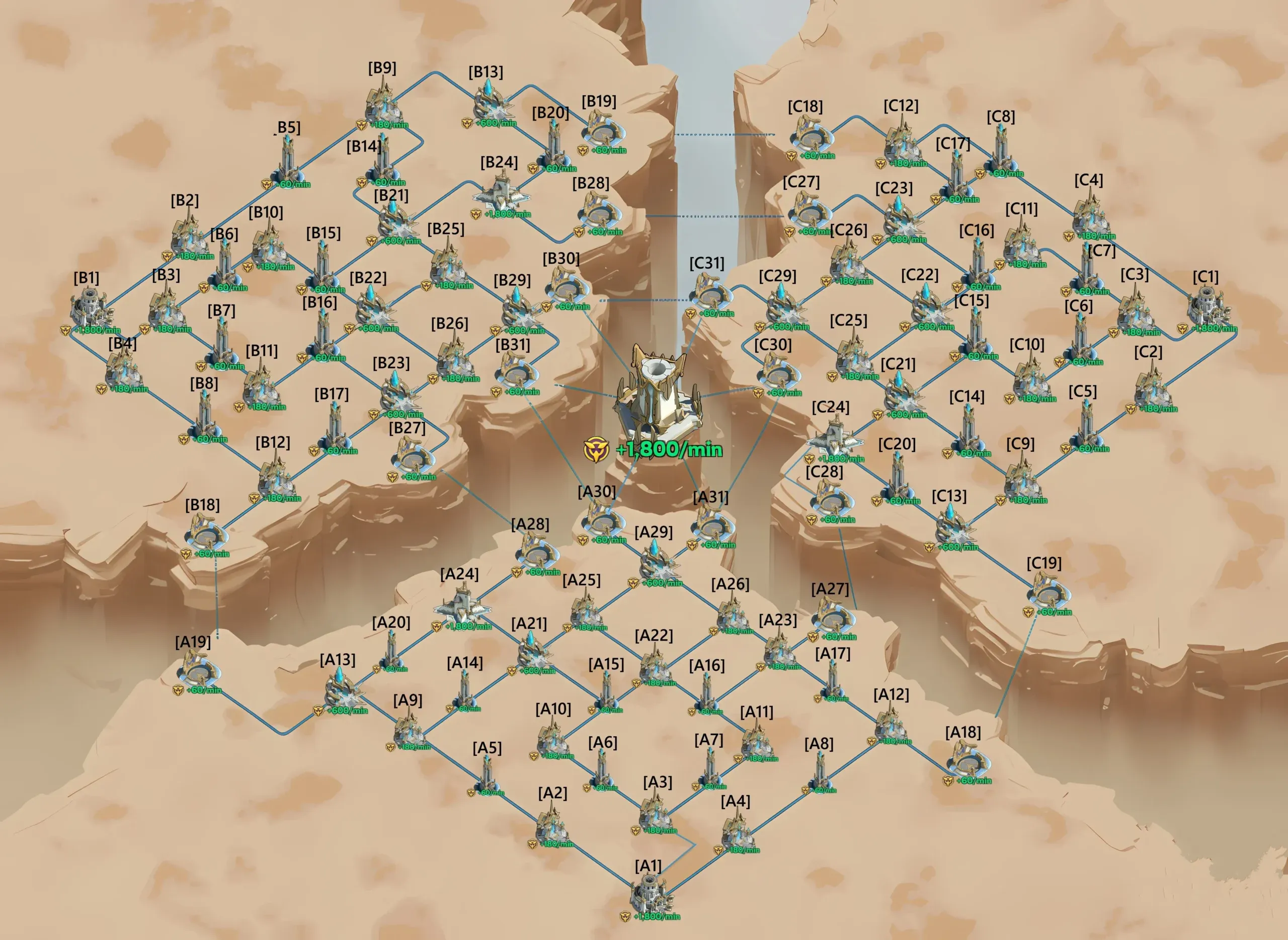 Tri Alliance Clash battlefield map showing strategic locations